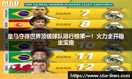 皇马夺得世界顶级球队排行榜第一！火力全开稳坐宝座