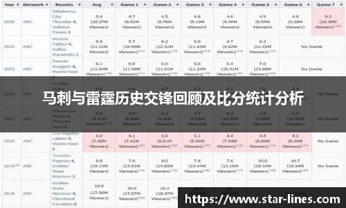 马刺与雷霆历史交锋回顾及比分统计分析